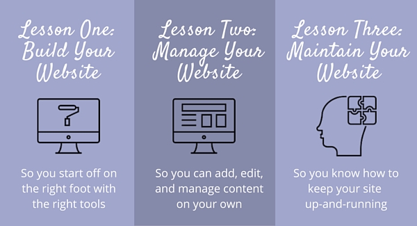 Make your own website lessons